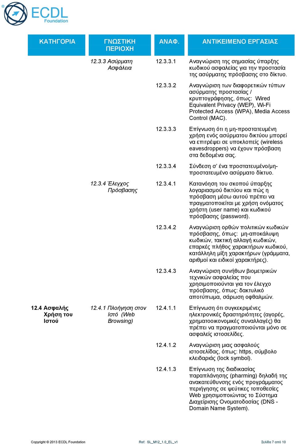 12.3.4 Έλεγχος Πρόσβασης 12.3.4.1 Κατανόηση του σκοπού ύπαρξης λογαριασμού δικτύου και πώς η πρόσβαση μέσω αυτού πρέπει να πραγματοποιείται με χρήση ονόματος χρήστη (user name) και κωδικού πρόσβασης (password).