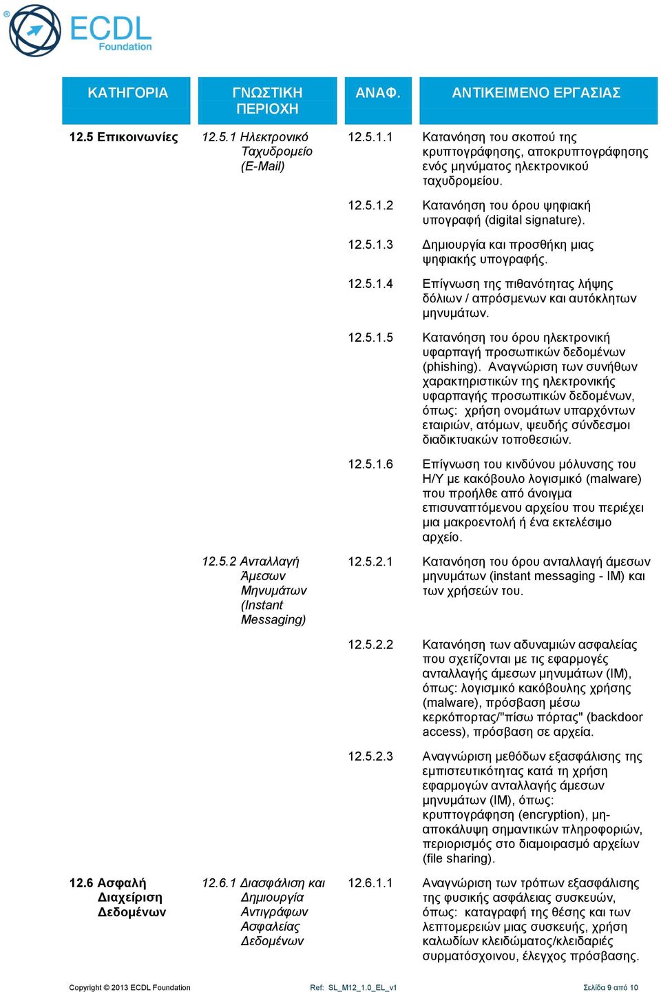 Αναγνώριση των συνήθων χαρακτηριστικών της ηλεκτρονικής υφαρπαγής προσωπικών δεδομένων, όπως: χρήση ονομάτων υπαρχόντων εταιριών, ατόμων, ψευδής σύνδεσμοι διαδικτυακών τοποθεσιών. 12