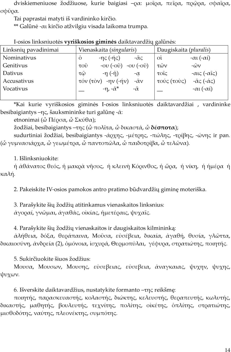 -ου (-οῦ) τῶν -ῶν Dativus τῷ -ῃ (-ῇ) -ᾳ τοῖς -αις (-αῖς) Accusativus τόν (τὸν) -ην (-ήν) -ᾱν τούς (τοὺς) -ᾱς (-άς) Vocativus -η, -ᾰ* -ᾱ -αι (-αί) *Kai kurie vyriškosios giminės I-osios linksniuotės