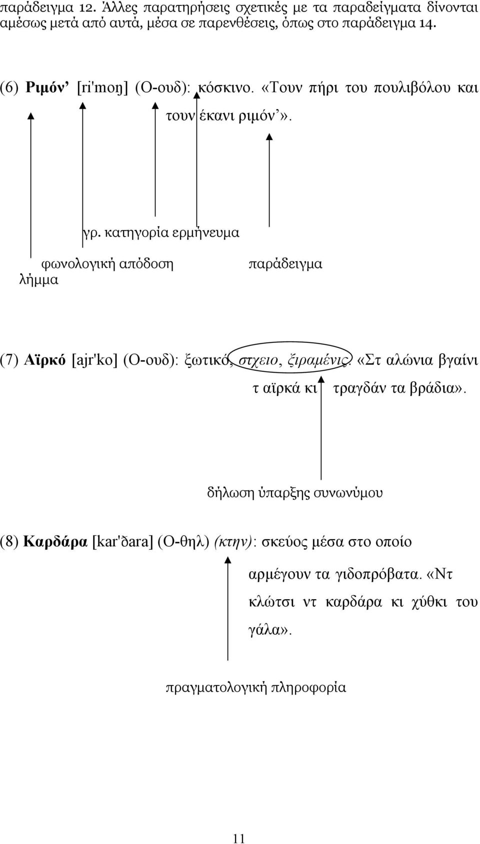 κατηγορία ερμήνευμα φωνολογική απόδοση λήμμα παράδειγμα (7) Αϊρκό [ajr'ko] (Ο-ουδ): ξωτικό, στχειο, ξιραμένις.