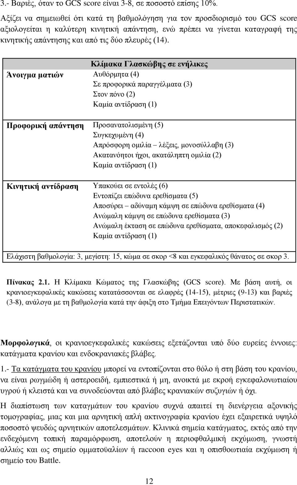 πλευρές 4.