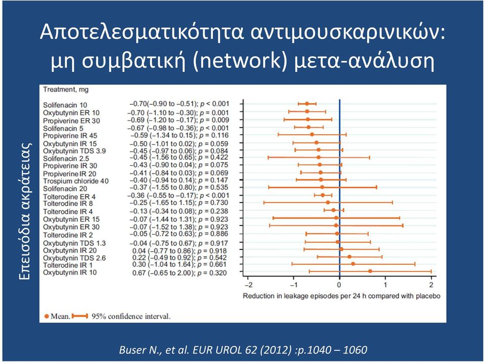 (network) μετα-ανάλυση Επεισόδια