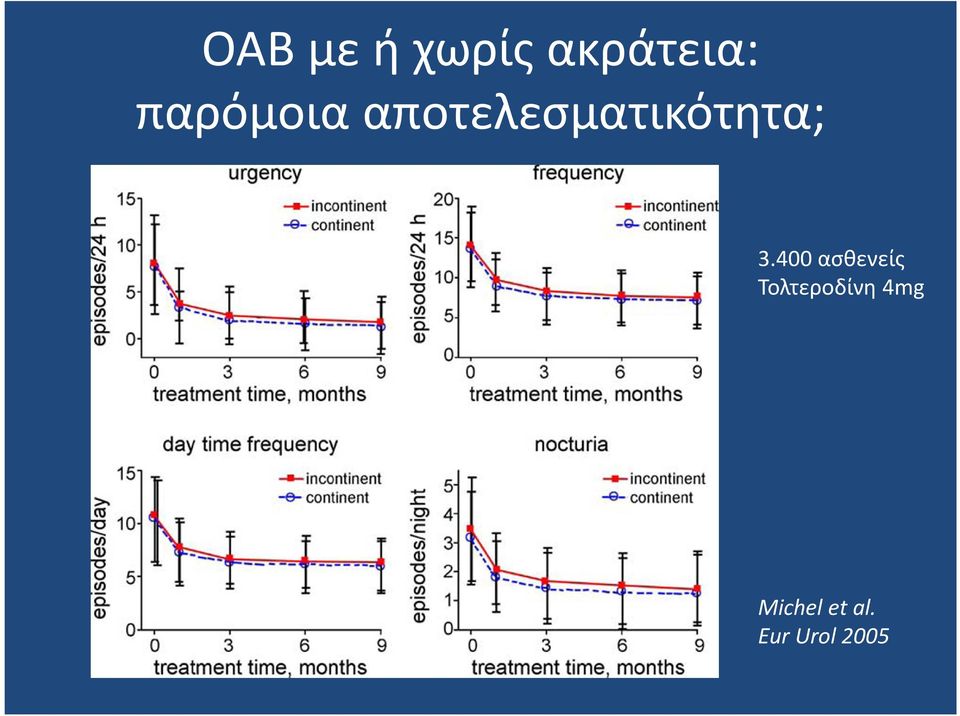 αποτελεσματικότητα; 3.