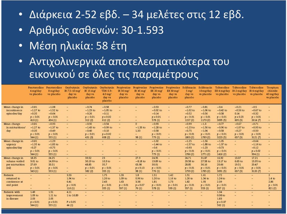 Αριθμός ασθενών: 30-1.