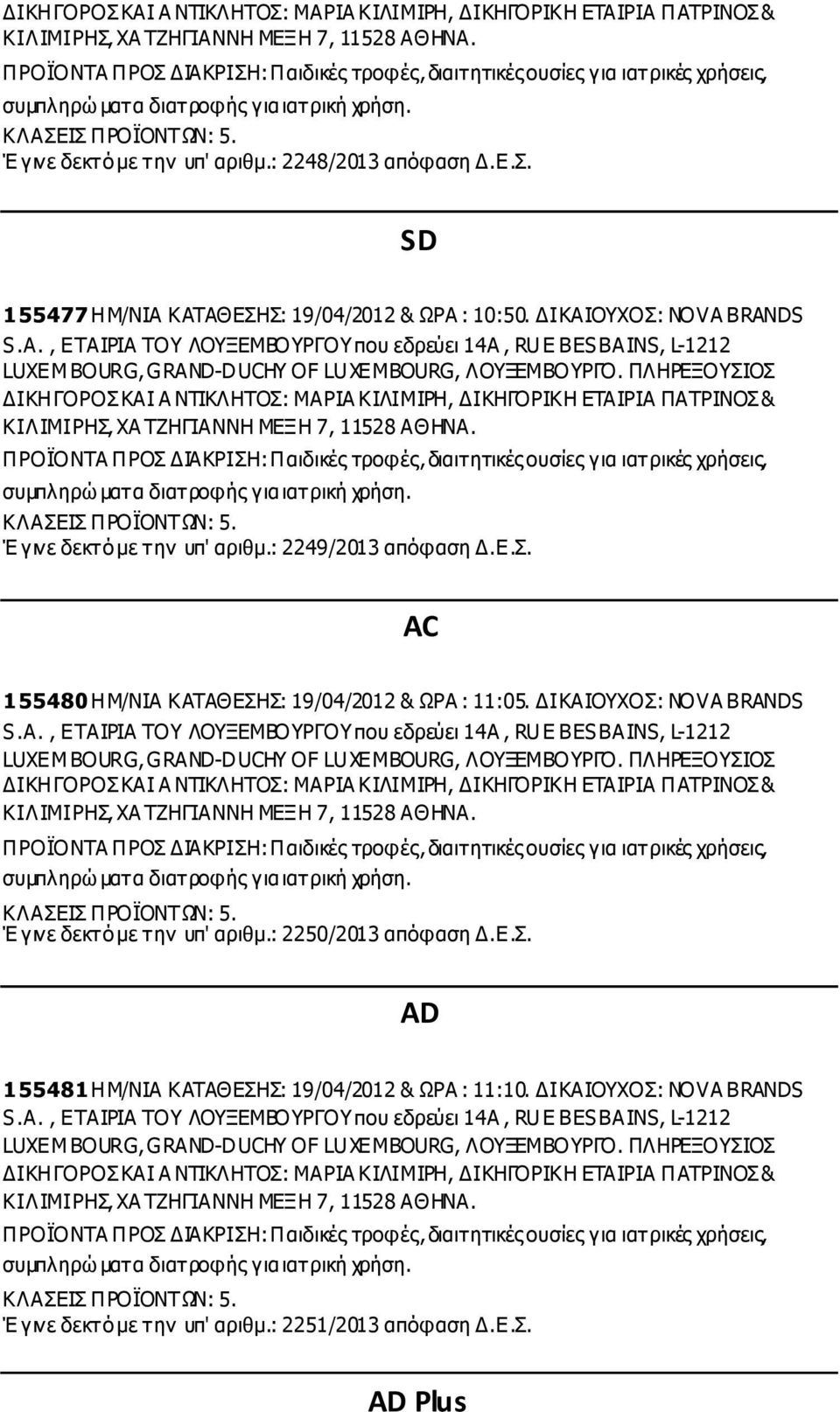 ΙΚΑΙΟΥΧΟΣ: NOVA BRANDS S.A., ΕΤΑΙΡΙΑ ΤΟΥ ΛΟΥΞΕΜΒΟΥΡΓΟΥ που εδρεύει 14A, RUE BES BAINS, L-1212 LUXEMBOURG, GRAND-DUCHY OF LUXEMBOURG, ΛΟΥΞΕΜΒΟΥΡΓΟ.