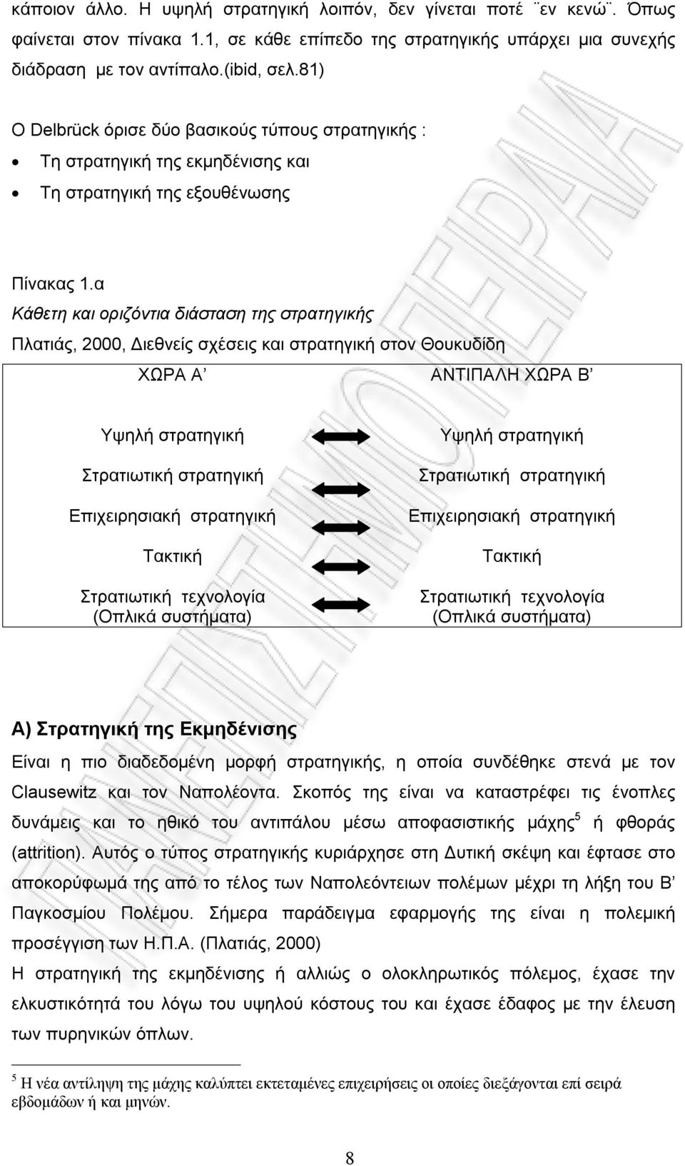 α Κάθετη και οριζόντια διάσταση της στρατηγικής Πλατιάς, 2000, Διεθνείς σχέσεις και στρατηγική στον Θουκυδίδη ΧΩΡΑ Α ΑΝΤΙΠΑΛΗ ΧΩΡΑ Β Υψηλή στρατηγική Στρατιωτική στρατηγική Επιχειρησιακή στρατηγική