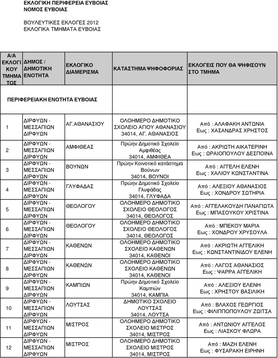 34014, ΑΜΦΙΘΕΑ Πρώην Κοινοτικό κατάστηµα Βούνων 34014, ΒΟΥΝΟΙ Πρώην ηµοτικό Σχολείο Γλυφάδας 34014, ΓΛΥΦΑ Α ΣΧΟΛΕΙΟ ΘΕΟΛΟΓΟΣ 34014, ΘΕΟΛΟΓΟΣ ΣΧΟΛΕΙΟ ΘΕΟΛΟΓΟΣ 34014, ΘΕΟΛΟΓΟΣ ΣΧΟΛΕΙΟ ΚΑΘΕΝΩΝ 34014,