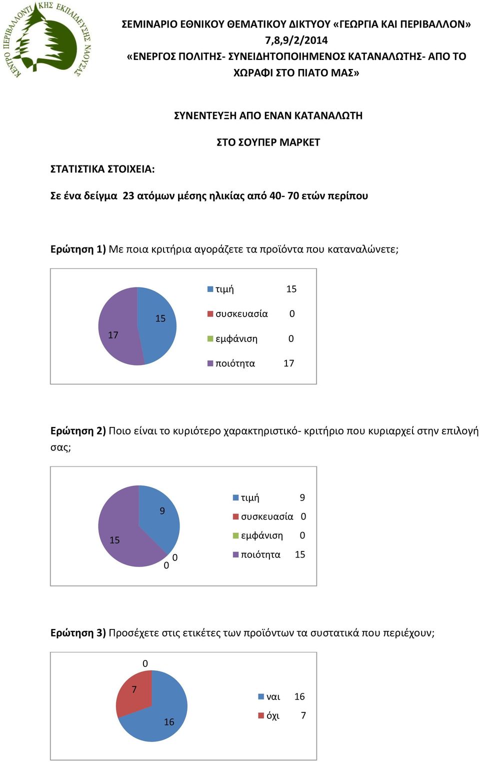κριτήρια αγοράζετε τα προϊόντα που καταναλώνετε; τιμή 1 17 1 συσκευασία εμφάνιση ποιότητα 17 Ερώτηση 2) Ποιο είναι το κυριότερο χαρακτηριστικό- κριτήριο