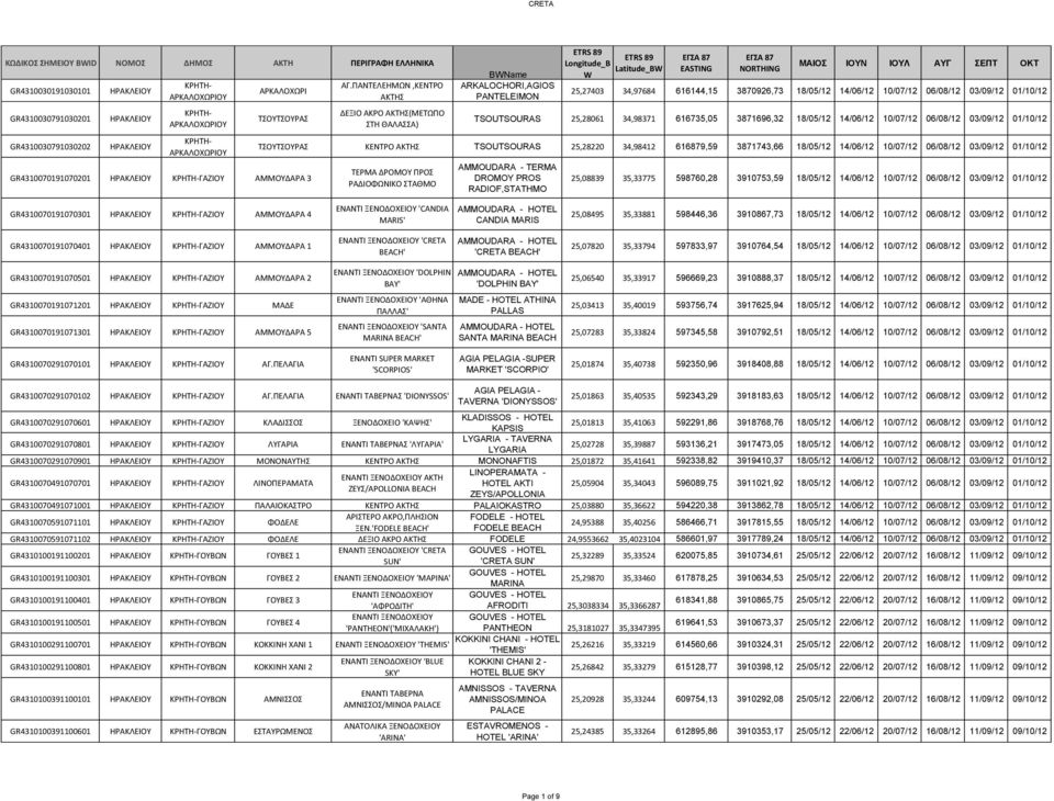 ΠΑΝΤΕΛΕΗΜΩΝ,ΚΕΝΤΡΟ ΑΚΤΗΣ ΔΕΞΙΟ ΑΚΡΟ ΑΚΤΗΣ(ΜΕΤΩΠΟ ΣΤΗ ΘΑΛΑΣΣΑ) BWName ARKALOCHORI,AGIOS PANTELEIMON ETRS 89 ETRS 89 Longitude_B Latitude_BW W ΕΓΣΑ 87 EASTING ΕΓΣΑ 87 NORTHING ΜΑΙΟΣ ΙΟΥΝ ΙΟΥΛ ΑΥΓ ΣΕΠΤ