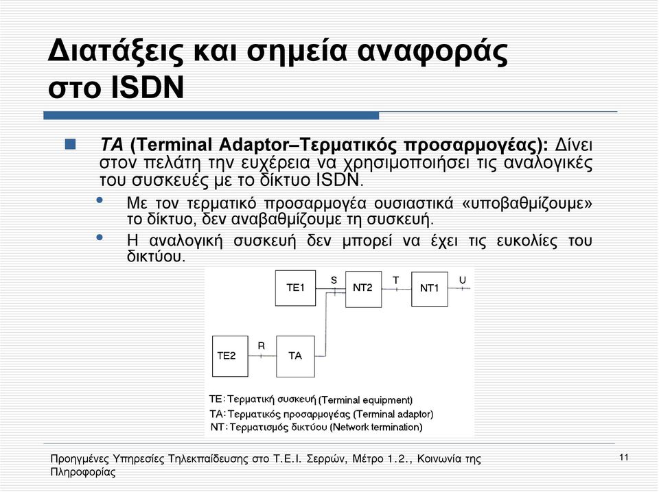 δίκτυο ISDN.