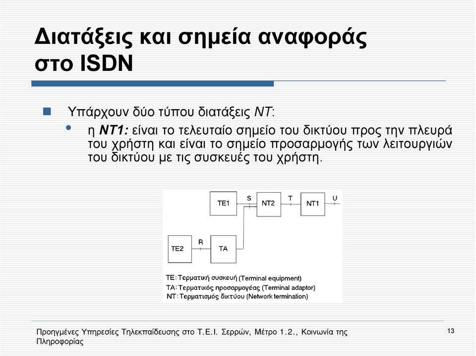 προς την πλευρά του χρήστη και είναι το σημείο προσαρμογής