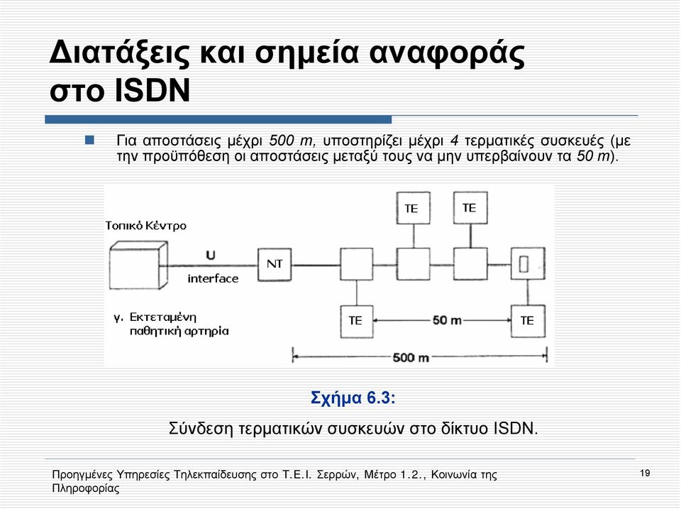 προϋπόθεση οι αποστάσεις μεταξύ τους να μην υπερβαίνουν τα