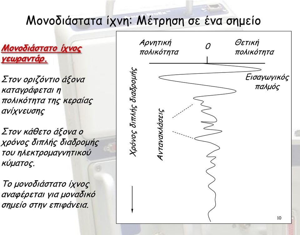 κεραίας ανίχνευσης Στον κάθετο άξονα ο χρόνος διπλής διαδρομής του ηλεκτρομαγνητικού κύματος.