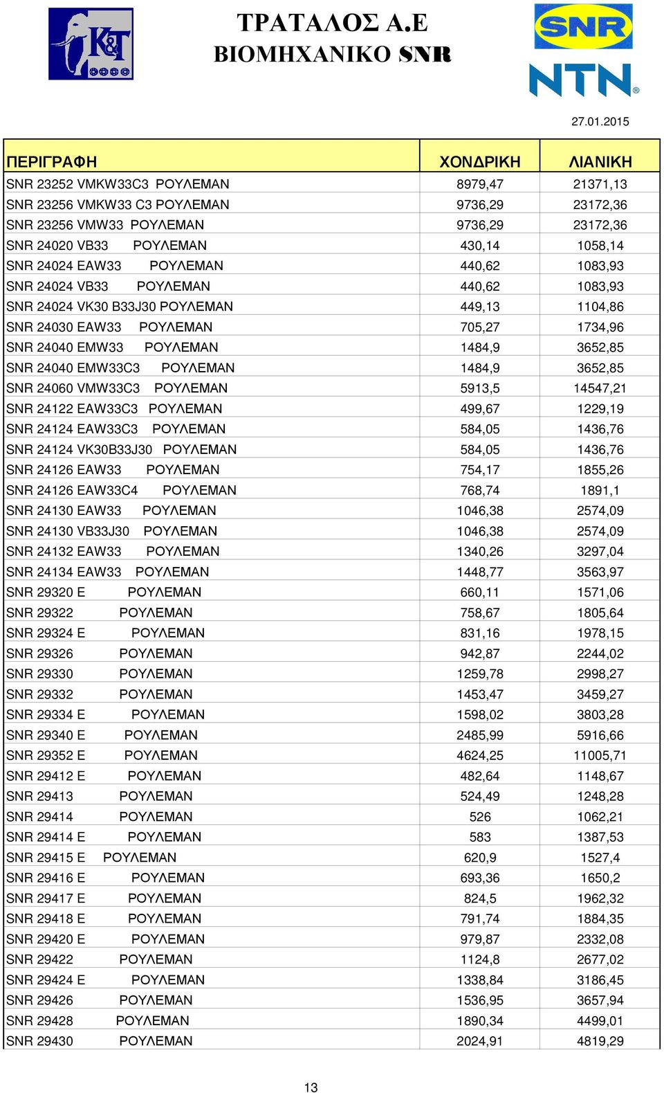 ΡΟΥΛΕΜΑΝ 1484,9 3652,85 SNR 24060 VMW33C3 ΡΟΥΛΕΜΑΝ 5913,5 14547,21 SNR 24122 EAW33C3 ΡΟΥΛΕΜΑΝ 499,67 1229,19 SNR 24124 EAW33C3 ΡΟΥΛΕΜΑΝ 584,05 1436,76 SNR 24124 VK30B33J30 ΡΟΥΛΕΜΑΝ 584,05 1436,76 SNR