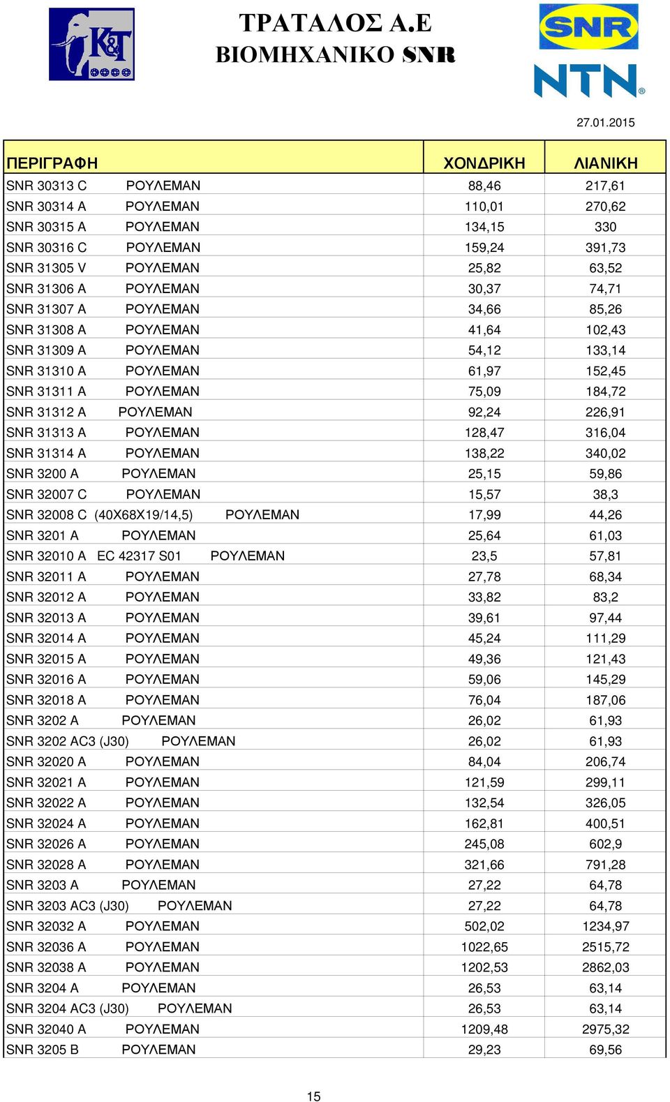 92,24 226,91 SNR 31313 A ΡΟΥΛΕΜΑΝ 128,47 316,04 SNR 31314 A ΡΟΥΛΕΜΑΝ 138,22 340,02 SNR 3200 A ΡΟΥΛΕΜΑΝ 25,15 59,86 SNR 32007 C ΡΟΥΛΕΜΑΝ 15,57 38,3 SNR 32008 C (40Χ68Χ19/14,5) ΡΟΥΛΕΜΑΝ 17,99 44,26 SNR