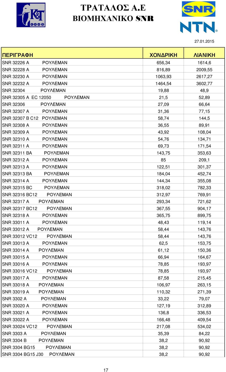 ΡΟΥΛΕΜΑΝ 54,76 134,71 SNR 32311 A ΡΟΥΛΕΜΑΝ 69,73 171,54 SNR 32311 BA ΡΟΥΛΕΜΑΝ 143,75 353,63 SNR 32312 A ΡΟΥΛΕΜΑΝ 85 209,1 SNR 32313 A ΡΟΥΛΕΜΑΝ 122,51 301,37 SNR 32313 BA ΡΟΥΛΕΜΑΝ 184,04 452,74 SNR