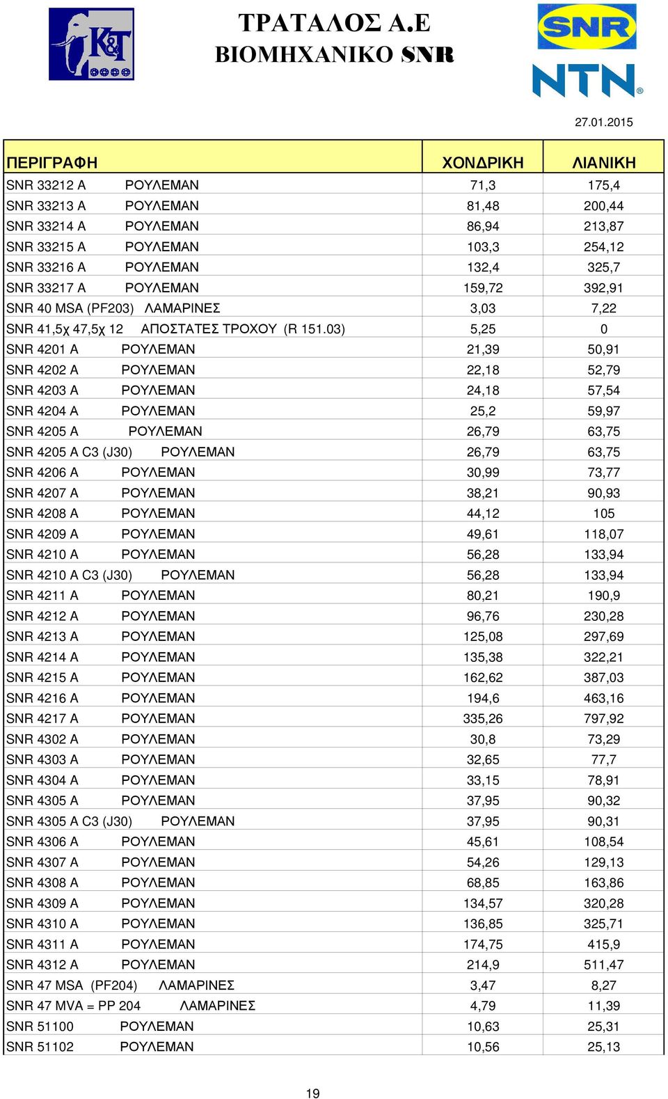 03) 5,25 0 SNR 4201 A ΡΟΥΛΕΜΑΝ 21,39 50,91 SNR 4202 A ΡΟΥΛΕΜΑΝ 22,18 52,79 SNR 4203 A ΡΟΥΛΕΜΑΝ 24,18 57,54 SNR 4204 Α ΡΟΥΛΕΜΑΝ 25,2 59,97 SNR 4205 A ΡΟΥΛΕΜΑΝ 26,79 63,75 SNR 4205 A C3 (J30) ΡΟΥΛΕΜΑΝ