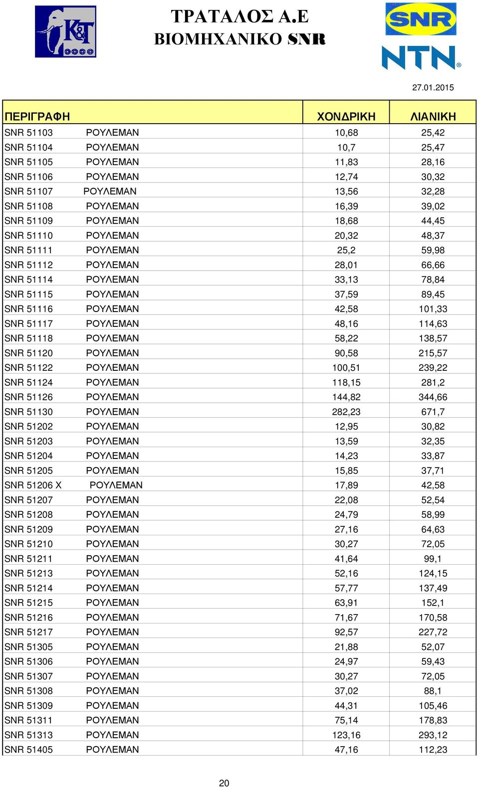 101,33 SNR 51117 ΡΟΥΛΕΜΑΝ 48,16 114,63 SNR 51118 ΡΟΥΛΕΜΑΝ 58,22 138,57 SNR 51120 ΡΟΥΛΕΜΑΝ 90,58 215,57 SNR 51122 ΡΟΥΛΕΜΑΝ 100,51 239,22 SNR 51124 ΡΟΥΛΕΜΑΝ 118,15 281,2 SNR 51126 ΡΟΥΛΕΜΑΝ 144,82