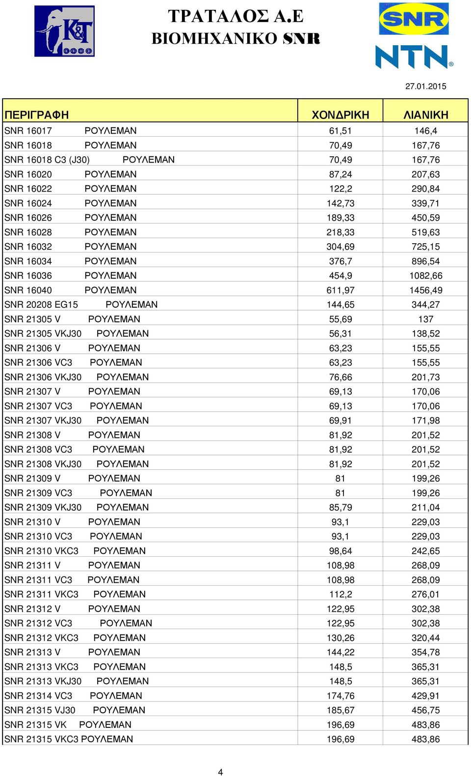 1456,49 SNR 20208 EG15 ΡΟΥΛΕΜΑΝ 144,65 344,27 SNR 21305 V ΡΟΥΛΕΜΑΝ 55,69 137 SNR 21305 VKJ30 ΡΟΥΛΕΜΑΝ 56,31 138,52 SNR 21306 V ΡΟΥΛΕΜΑΝ 63,23 155,55 SNR 21306 VC3 ΡΟΥΛΕΜΑΝ 63,23 155,55 SNR 21306