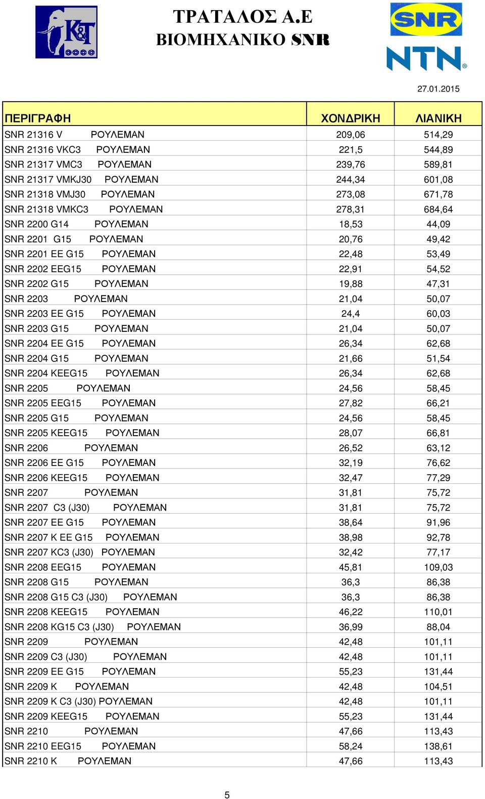 47,31 SNR 2203 ΡΟΥΛΕΜΑΝ 21,04 50,07 SNR 2203 EE G15 ΡΟΥΛΕΜΑΝ 24,4 60,03 SNR 2203 G15 ΡΟΥΛΕΜΑΝ 21,04 50,07 SNR 2204 EE G15 ΡΟΥΛΕΜΑΝ 26,34 62,68 SNR 2204 G15 ΡΟΥΛΕΜΑΝ 21,66 51,54 SNR 2204 KEEG15