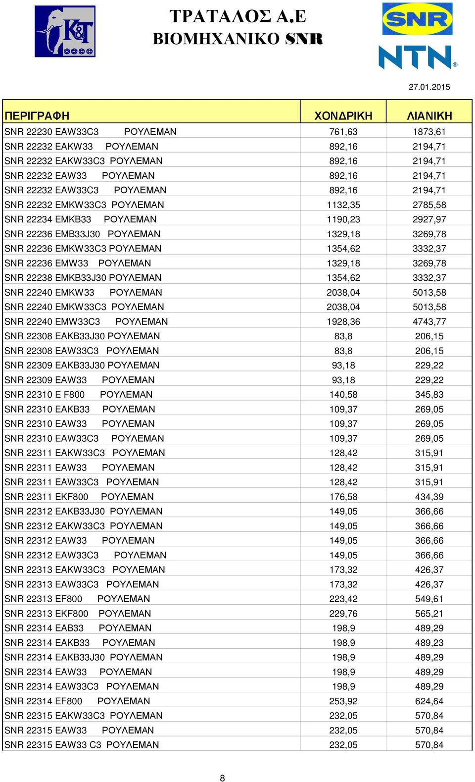 ΡΟΥΛΕΜΑΝ 1329,18 3269,78 SNR 22238 EMKB33J30 ΡΟΥΛΕΜΑΝ 1354,62 3332,37 SNR 22240 EMKW33 ΡΟΥΛΕΜΑΝ 2038,04 5013,58 SNR 22240 EMKW33C3 ΡΟΥΛΕΜΑΝ 2038,04 5013,58 SNR 22240 EMW33C3 ΡΟΥΛΕΜΑΝ 1928,36 4743,77