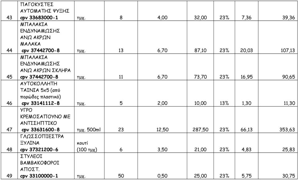 πορώδες πλαστικό) cpv 33141112-8 5 2,00 10,00 13% 1,30 11,30 ΥΓΡΟ ΚΡΕΜΟΣΑΠΟΥΝΟ ΜΕ ΑΝΤΙΣΗΠΤΙΚΟ cpv 33631600-8 500ml 23 12,50 287,50 23% 66,13