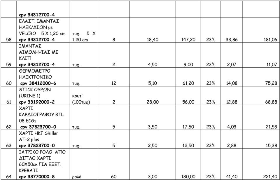 9,00 23% 2,07 11,07 ΘΕΡΜΟΜΕΤΡΟ ΗΛΕΚΤΡΟΝΙΚΟ cpv 38412000-6 12 5,10 61,20 23% 14,08 75,28 STICK ΟΥΡΩΝ (URINE 1) cpv 33192000-2 (100τμχ) 2 28,00 56,00 23%