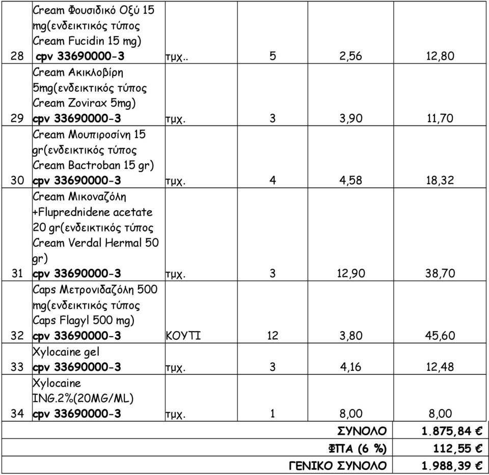 cpv 33690000-3 4 4,58 18,32 Cream Μικοναζόλη +Fluprednidene acetate 20 gr(ενδεικτικός τύπος Cream Verdal Hermal 50 gr) cpv 33690000-3 3 12,90 38,70 Caps