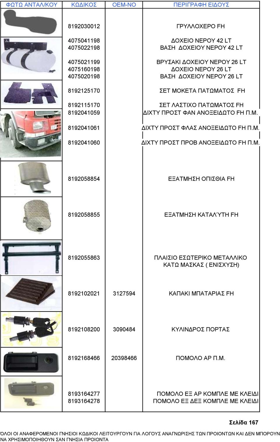 Μ. 8192058854 ΕΞΑΤΜΗΣΗ ΟΠΙΣΘΙΑ FH 8192058855 ΕΞΑΤΜΗΣΗ ΚΑΤΑΛΎΤΗ FH 8192055863 ΠΛΑΙΣΙΟ ΕΣΩΤΕΡΙΚΟ ΜΕΤΑΛΛΙΚΟ ΚΑΤΩ ΜΑΣΚΑΣ ( ΕΝΙΣΧΥΣΗ) 8192102021 3127594 ΚΑΠΑΚΙ ΜΠΑΤΑΡΙΑΣ FH 8192108200