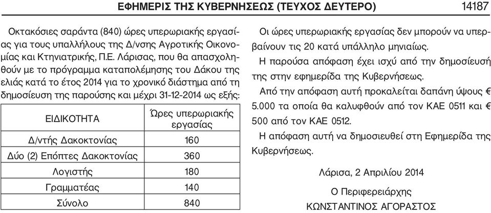 εργασίας Δ/ντής Δακοκτονίας 160 Δύο (2) Επόπτες Δακοκτονίας 360 Λογιστής 180 Γραμματέας 140 Σύνολο 840 Οι ώρες υπερωριακής εργασίας δεν μπορούν να υπερ βαίνουν τις 20 κατά υπάλληλο μηνιαίως.