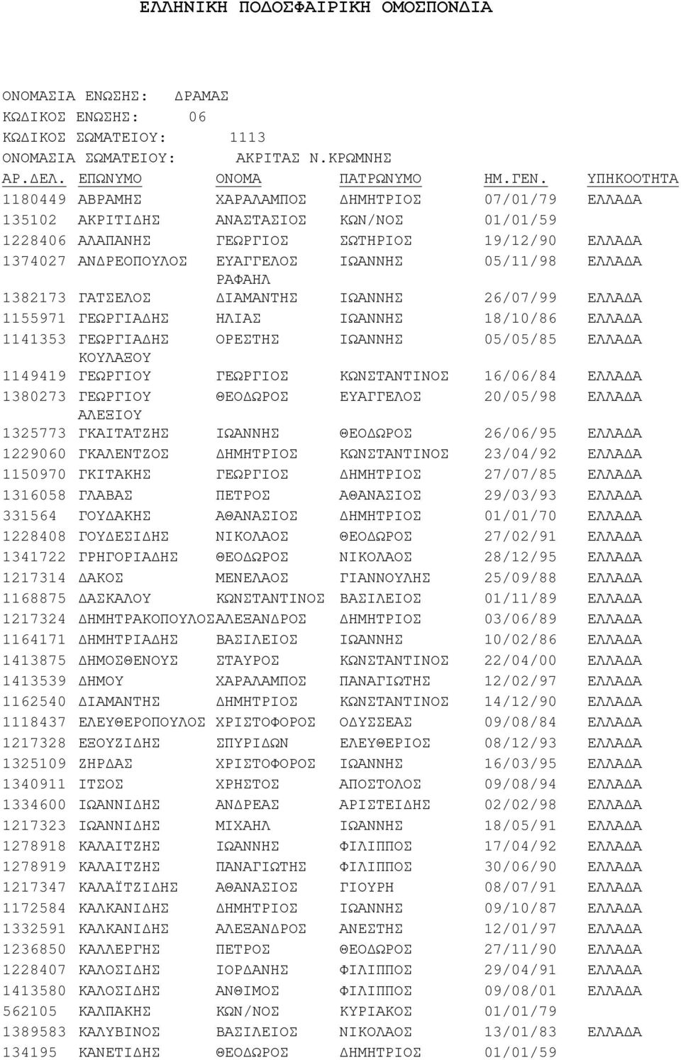 1162540 1118437 1217328 1325109 1340911 1334600 1217323 1278918 1278919 1217347 1172584 1332591 1236850 1228407 1413580 562105 1389583 134195 ΑΒΡΑΜΗΣ ΑΚΡΙΤΙ ΗΣ ΑΛΑΠΑΝΗΣ ΑΝ ΡΕΟΠΟΥΛΟΣ ΓΑΤΣΕΛΟΣ ΓΕΩΡΓΙΑ