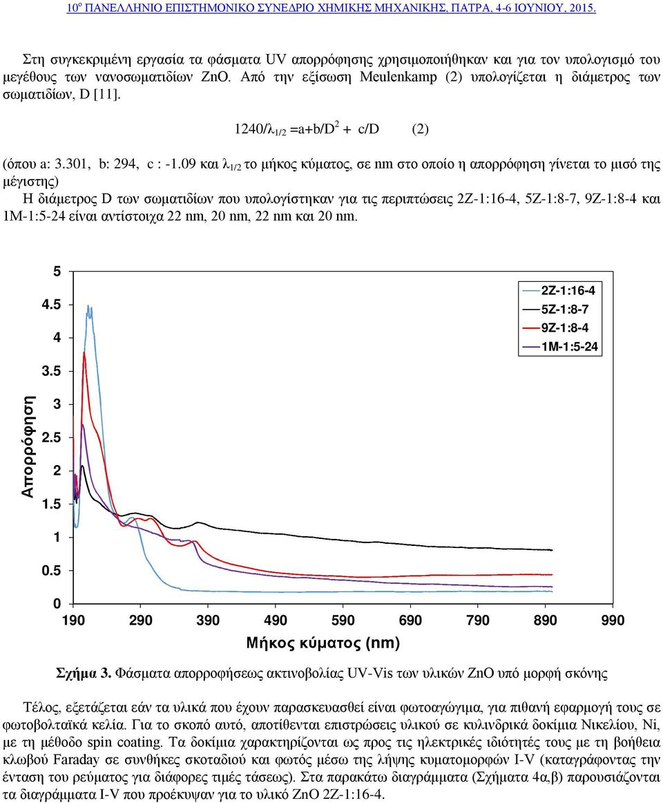 09 και λ 1/2 το μήκος κύματος, σε nm στο οποίο η απορρόφηση γίνεται το μισό της μέγιστης) Η διάμετρος D των σωματιδίων που υπολογίστηκαν για τις περιπτώσεις 2Z-1:16-4, 5Z-1:8-7, 9Z-1:8-4 και