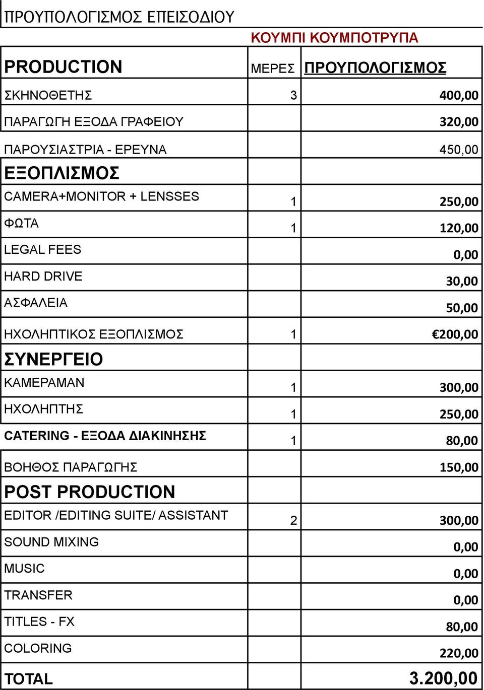 ΗΧΟΛΗΠΤΙΚΟΣ ΕΞΟΠΛΙΣΜΟΣ 1 200,00 ΣΥΝΕΡΓΕΙΟ ΚΑΜΕΡΑΜΑΝ 1 300,00 ΗΧΟΛΗΠΤΗΣ 1 250,00 CATERING - ΕΞΟΔΑ ΔΙΑΚΙΝΗΣΗΣ 1 80,00 ΒΟΗΘΟΣ ΠΑΡΑΓΩΓΗΣ