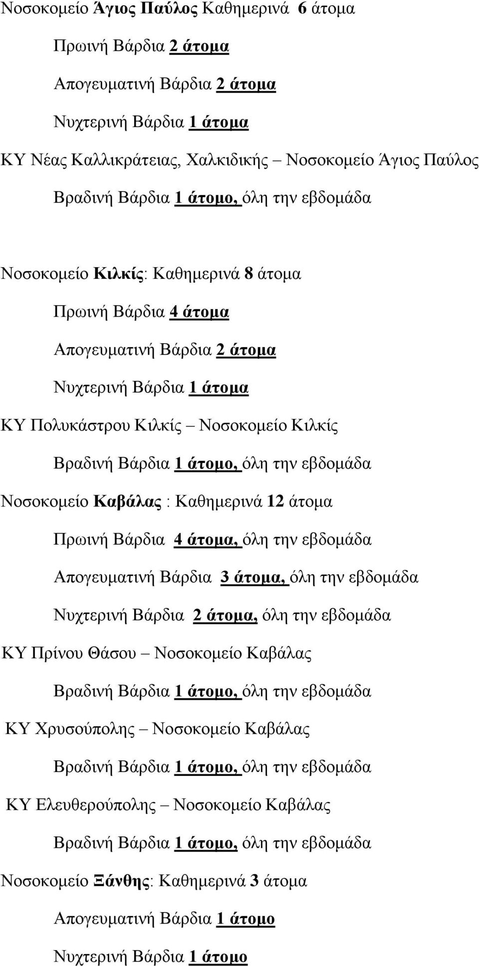 την εβδομάδα Νοσοκομείο Καβάλας : Καθημερινά 12 άτομα Πρωινή Βάρδια 4 άτομα, όλη την εβδομάδα Απογευματινή Βάρδια 3 άτομα, όλη την εβδομάδα Νυχτερινή Βάρδια 2 άτομα, όλη την εβδομάδα ΚΥ Πρίνου Θάσου