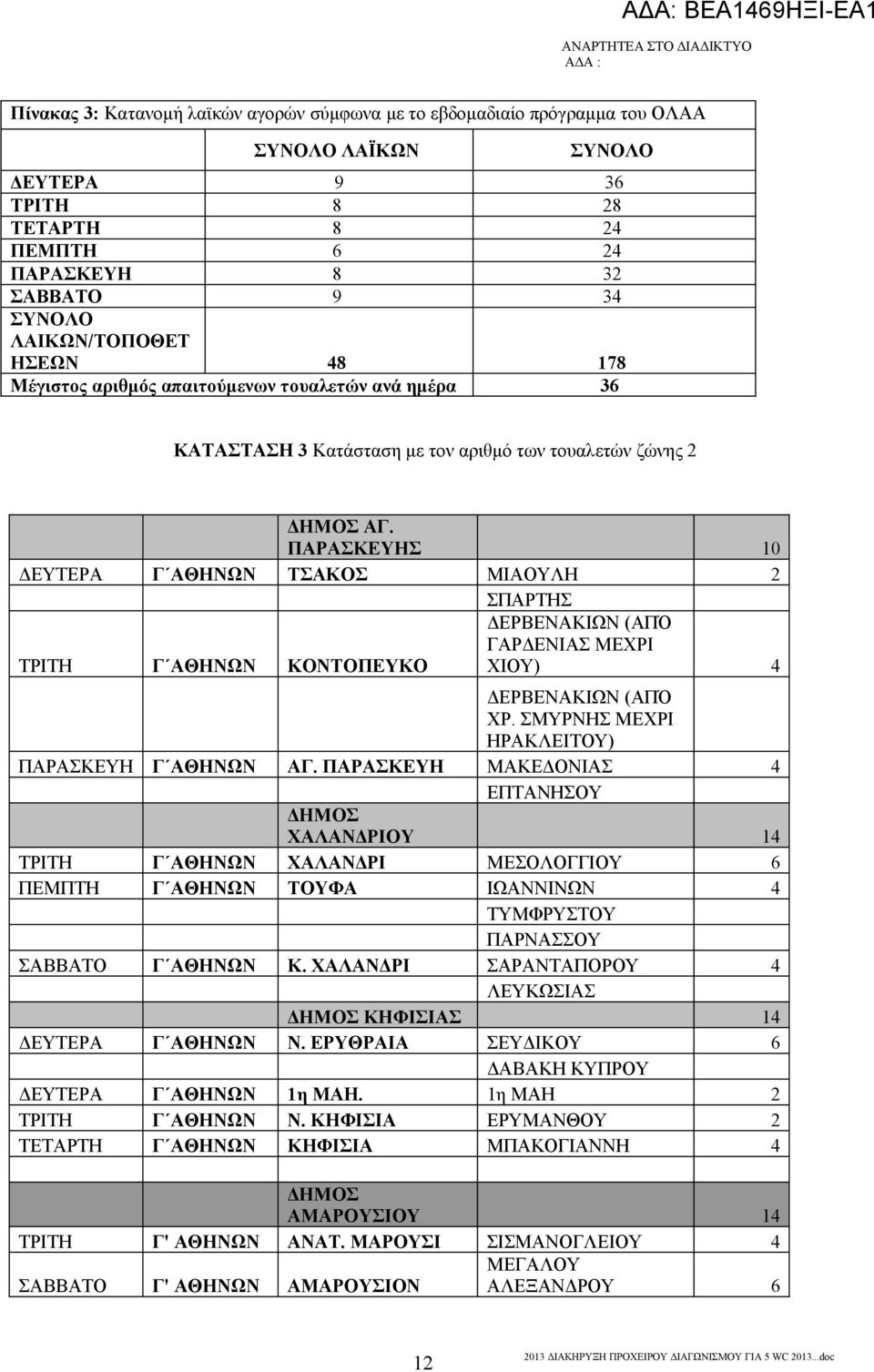 ΠΑΡΑΣΚΕΥΗΣ 10 ΔΕΥΤΕΡΑ Γ ΑΘΗΝΩΝ ΤΣΑΚΟΣ ΜΙΑΟΥΛΗ 2 ΣΠΑΡΤΗΣ ΤΡΙΤΗ Γ ΑΘΗΝΩΝ ΚΟΝΤΟΠΕΥΚΟ ΔΕΡΒΕΝΑΚΙΩΝ (ΑΠΌ ΓΑΡΔΕΝΙΑΣ ΜΕΧΡΙ ΧΙΟΥ) 4 ΔΕΡΒΕΝΑΚΙΩΝ (ΑΠΌ ΧΡ. ΣΜΥΡΝΗΣ ΜΕΧΡΙ ΗΡΑΚΛΕΙΤΟΥ) ΠΑΡΑΣΚΕΥΗ Γ ΑΘΗΝΩΝ ΑΓ.