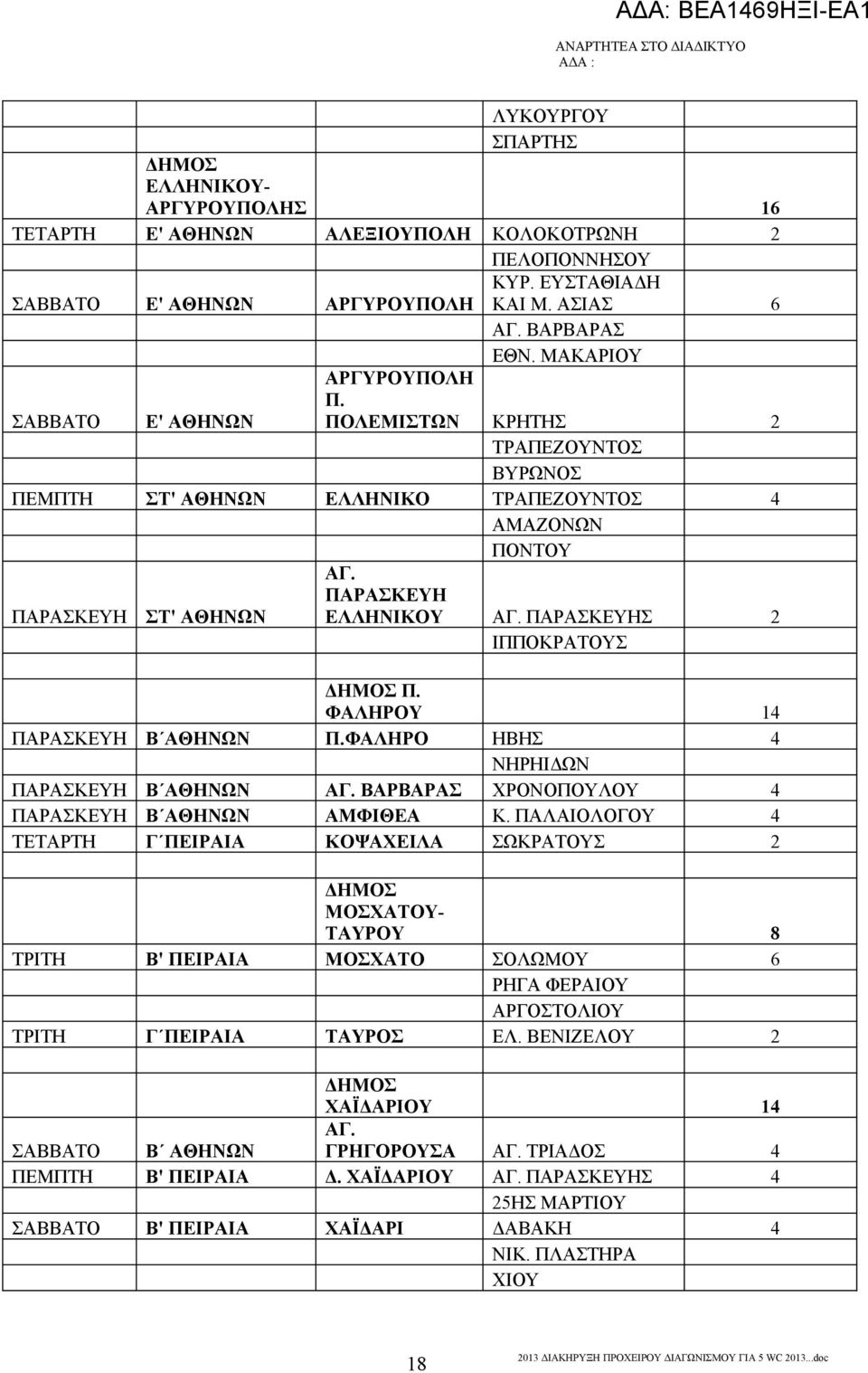 ΠΑΡΑΣΚΕΥΗΣ 2 ΙΠΠΟΚΡΑΤΟΥΣ Π. ΦΑΛΗΡΟΥ 14 ΠΑΡΑΣΚΕΥΗ Β ΑΘΗΝΩΝ Π.ΦΑΛΗΡΟ ΗΒΗΣ 4 ΝΗΡΗΙΔΩΝ ΠΑΡΑΣΚΕΥΗ Β ΑΘΗΝΩΝ ΑΓ. ΒΑΡΒΑΡΑΣ ΧΡΟΝΟΠΟΥΛΟΥ 4 ΠΑΡΑΣΚΕΥΗ Β ΑΘΗΝΩΝ ΑΜΦΙΘΕΑ Κ.