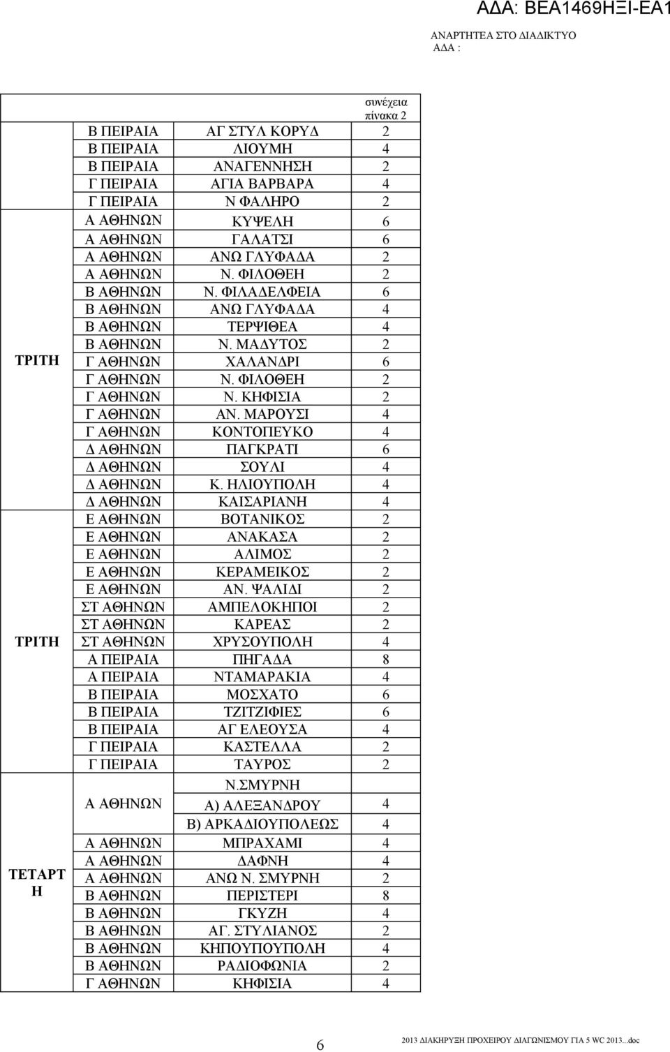 ΚΗΦΙΣΙΑ 2 Γ ΑΘΗΝΩΝ ΑΝ. ΜΑΡΟΥΣΙ 4 Γ ΑΘΗΝΩΝ ΚΟΝΤΟΠΕΥΚΟ 4 Δ ΑΘΗΝΩΝ ΠΑΓΚΡΑΤΙ 6 Δ ΑΘΗΝΩΝ ΣΟΥΛΙ 4 Δ ΑΘΗΝΩΝ Κ.