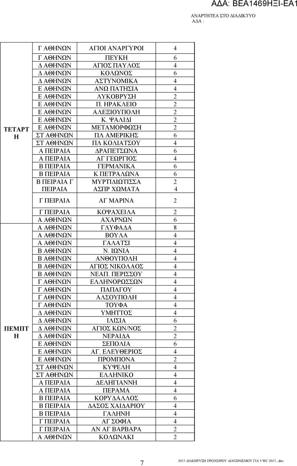 ΨΑΛΙΔΙ 2 Ε ΑΘΗΝΩΝ ΜΕΤΑΜΟΡΦΩΣΗ 2 ΣΤ ΑΘΗΝΩΝ ΠΛ ΑΜΕΡΙΚΗΣ 6 ΣΤ ΑΘΗΝΩΝ ΠΛ ΚΟΛΙΑΤΣΟΥ 4 Α ΠΕΙΡΑΙΑ ΔΡΑΠΕΤΣΩΝΑ 6 Α ΠΕΙΡΑΙΑ ΑΓ ΓΕΩΡΓΙΟΣ 4 Β ΠΕΙΡΑΙΑ ΓΕΡΜΑΝΙΚΑ 6 Β ΠΕΙΡΑΙΑ Κ ΠΕΤΡΑΛΩΝΑ 6 Β ΠΕΙΡΑΙΑ Γ ΠΕΙΡΑΙΑ