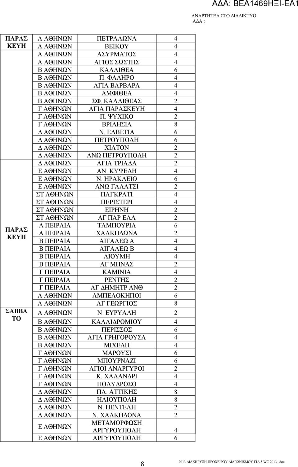 ΕΛΒΕΤΙΑ 6 Δ ΑΘΗΝΩΝ ΠΕΤΡΟΥΠΟΛΗ 6 Δ ΑΘΗΝΩΝ ΧΙΛΤΟΝ 2 Δ ΑΘΗΝΩΝ ΑΝΩ ΠΕΤΡΟΥΠΟΛΗ 2 Δ ΑΘΗΝΩΝ ΑΓΙΑ ΤΡΙΑΔΑ 2 Ε ΑΘΗΝΩΝ ΑΝ. ΚΥΨΕΛΗ 4 Ε ΑΘΗΝΩΝ Ν.