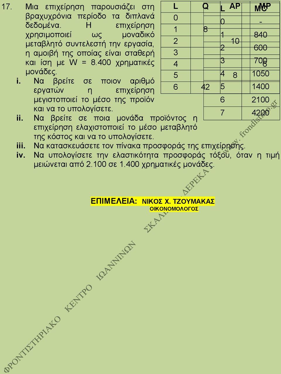 Να βρείτε σε ποιον αριθμό εργατών η επιχείρηση μεγιστοποιεί το μέσο της προϊόν και να το υπολογίσετε. ii.