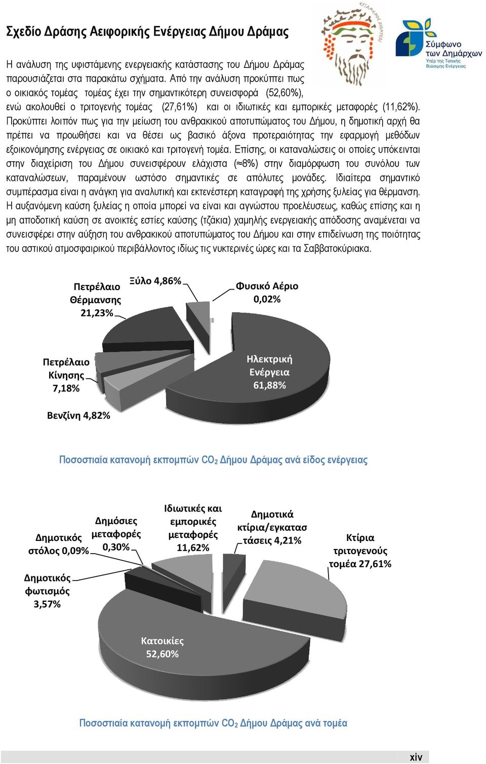 Προκύπτει λοιπόν πως για την μείωση του ανθρακικού αποτυπώματος του Δήμου, η δημοτική αρχή θα πρέπει να προωθήσει και να θέσει ως βασικό άξονα προτεραιότητας την εφαρμογή μεθόδων εξοικονόμησης