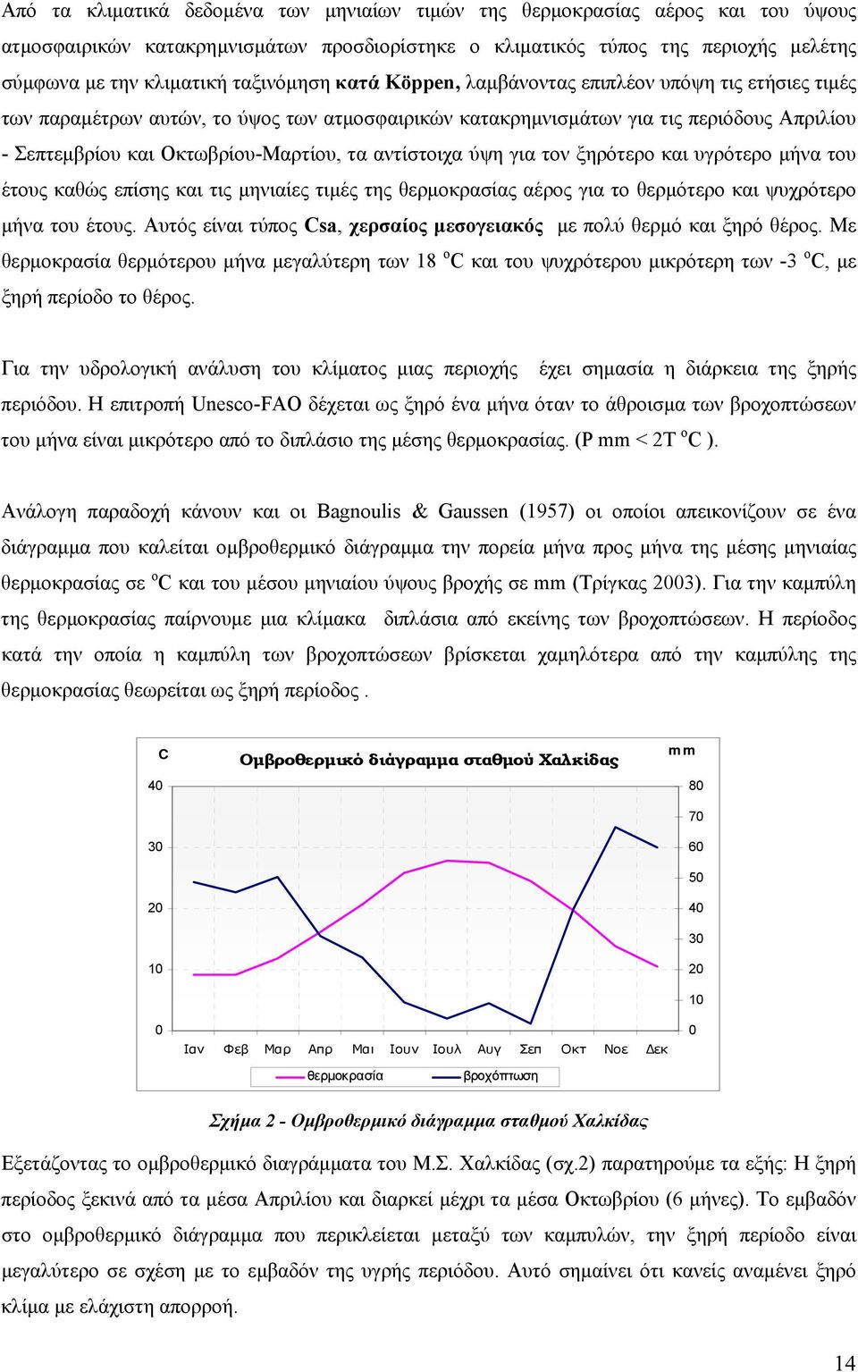 τα αντίστοιχα ύψη για τον ξηρότερο και υγρότερο μήνα του έτους καθώς επίσης και τις μηνιαίες τιμές της θερμοκρασίας αέρος για το θερμότερο και ψυχρότερο μήνα του έτους.