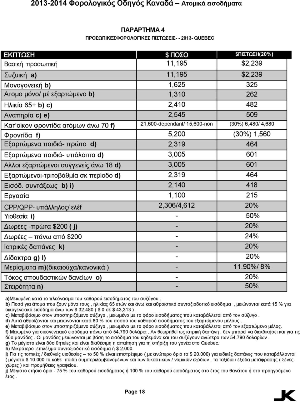 πρώτο d) 2,319 464 Εξαρτώμενα παιδιά- υπόλοιπα d) 3,005 601 Αλλοι εξαρτώμενοι συγγενείς άνω 18 d) 3,005 601 Εξαρτώμενοι-τριτοβάθμία σκ περίοδο d) 2,319 464 Εισόδ.