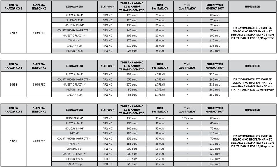 225 euro 25 euro - 150 euro euro ΑΝΑ ΕΝΗΛΙΚΑ ΚΑΙ + 35 euro 30/12 5 ΗΜΕΡΕΣ ΑΝΑ ΑΤΟΜΟ PLAZA ALTA 4* ΠΡΩΙΝΟ 255 euro ΔΩΡΕΑΝ - 220 euro COURTYARD BY MARRIOTT 4* ΠΡΩΙΝΟ 335 euro ΔΩΡΕΑΝ - 285 euro MAJESTIC