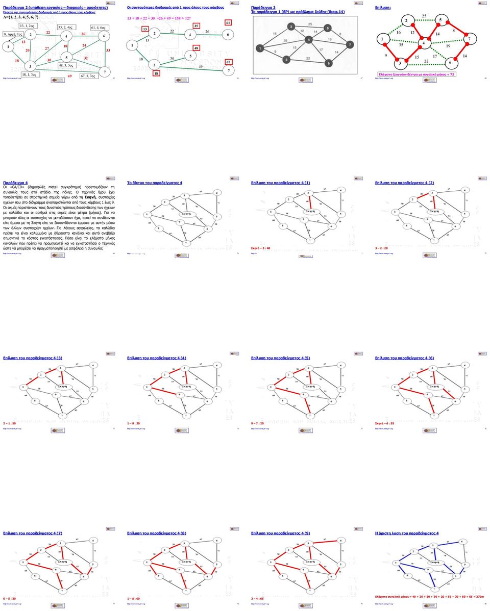 από προς όλους τους κόμβους + + + + + = > gr/~acg Παράδειγμα Το παράδειγμα (SP) ως πρόβλημα ζεύξης (διαφ.