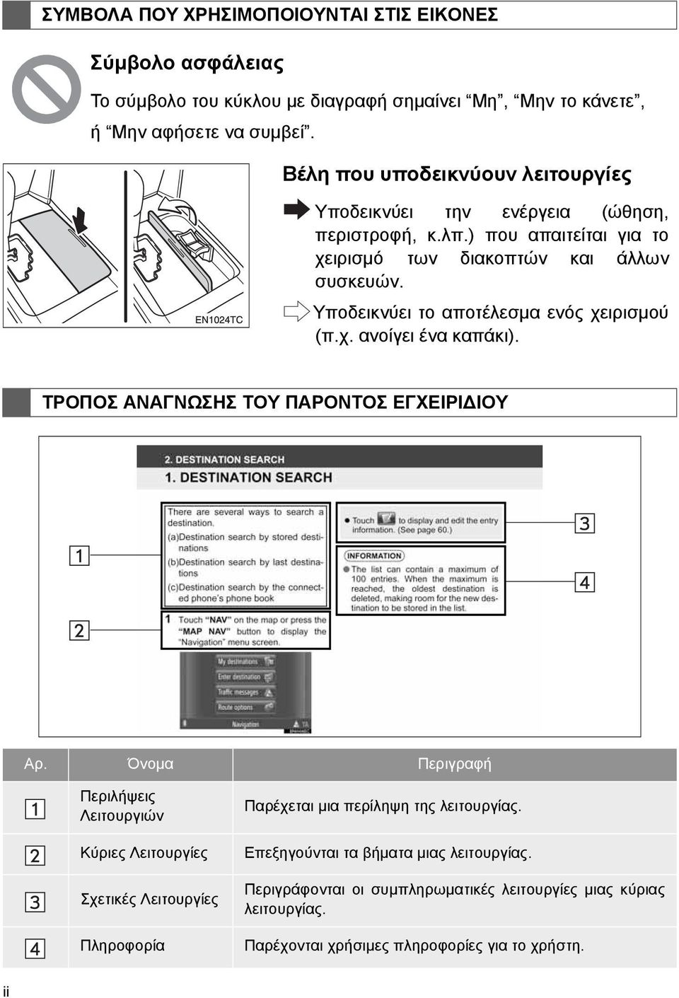 Υποδεικνύει το αποτέλεσμα ενός χειρισμού (π.χ. ανοίγει ένα καπάκι). ΤΡΟΠΟΣ ΑΝΑΓΝΩΣΗΣ ΤΟΥ ΠΑΡΟΝΤΟΣ ΕΓΧΕΙΡΙΔΙΟΥ Αρ.