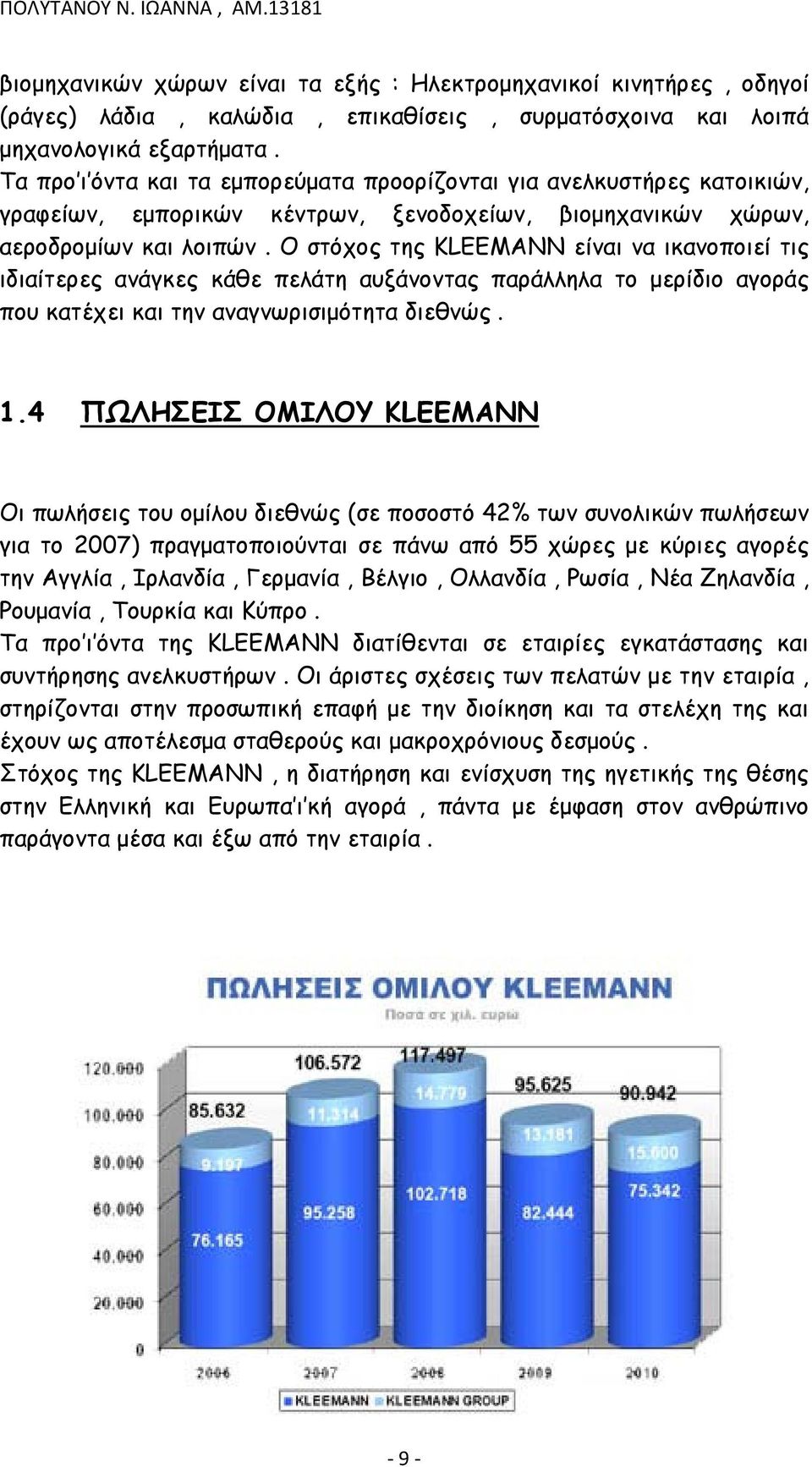 Ο στόχος της KLEEMANN είναι να ικανοποιεί τις ιδιαίτερες ανάγκες κάθε πελάτη αυξάνοντας παράλληλα το μερίδιο αγοράς που κατέχει και την αναγνωρισιμότητα διεθνώς. 1.