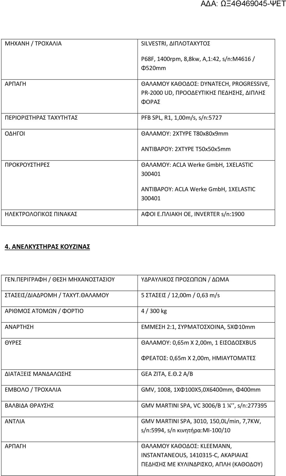300401 ΗΛΕΚΤΡΟΛΟΓΙΚΟΣ ΠΙΝΑΚΑΣ ΑΦΟΙ Ε.ΠΛΙΑΚΗ ΟΕ, INVERTER s/n:1900 4. ΑΝΕΛΚΥΣΤΗΡΑΣ ΚΟΥΖΙΝΑΣ ΓΕΝ.ΠΕΡΙΓΡΑΦΗ / ΘΕΣΗ ΜΗΧΑΝΟΣΤΑΣΙΟΥ ΣΤΑΣΕΙΣ/ΔΙΑΔΡΟΜΗ / ΤΑΧΥΤ.
