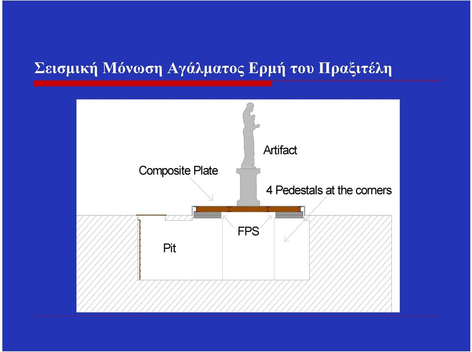 Composite Plate Artifact