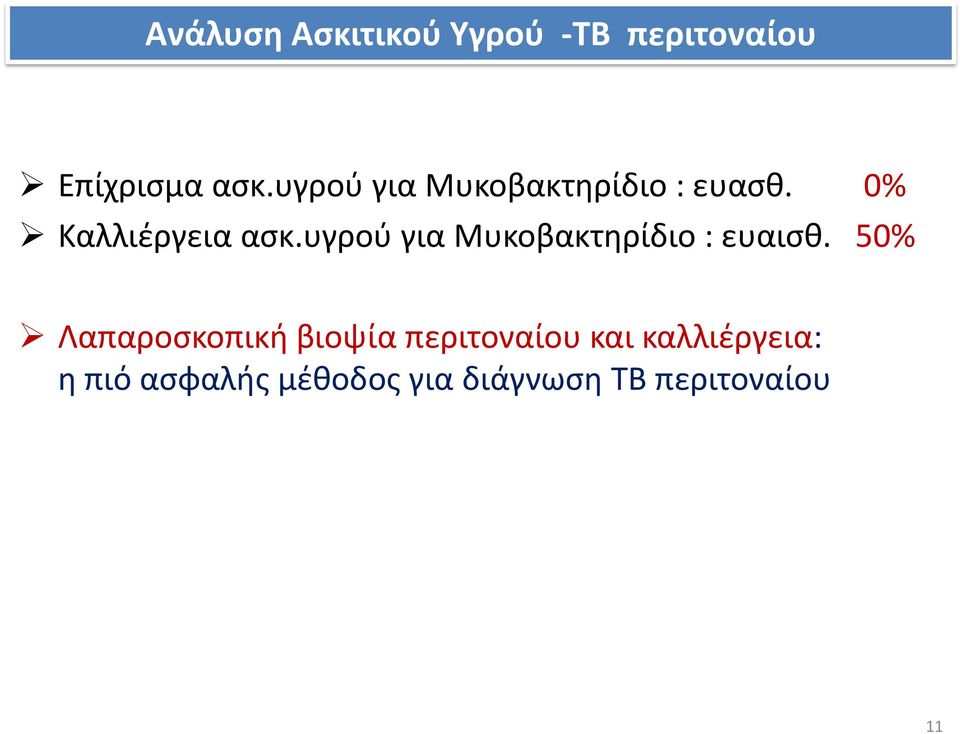 υγρού για Μυκοβακτηρίδιο : ευαισθ.